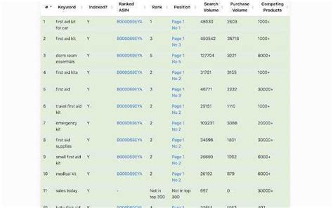 amazon keyword rank tracker free|6+ Best Amazon Ranking Trackers for Your Business (Free and P.